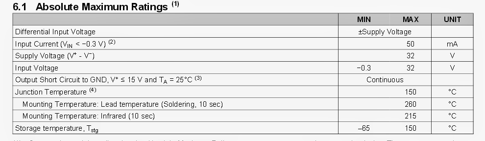 Single Opamp IC LM321 Datasheet - IC 741 Equivalent