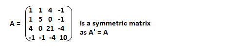 Symmetric Matrix | Zero C#