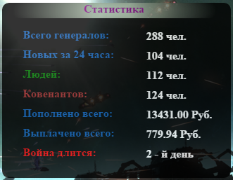 Статистика halo-invest.ru отзывы