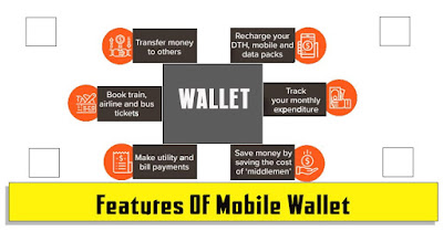 Mobile wallet,Mobile wallet in india,Mobile wallet app,Mobile wallet list