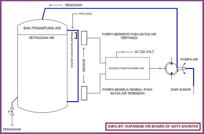 cara membuat alat otomatis pompa air