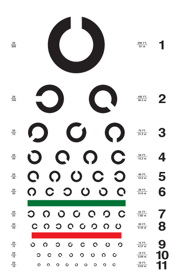  لماذا يستعمل الرقم 6/6 في قياس البصر ؟	 %D8%A7%D9%84%D8%A8%D8%B5%D8%B1