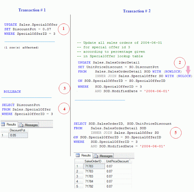 SQL Server Sử dụng nolock trong câu lệnh update Chia sẻ mọi kiến thức về SQL Server