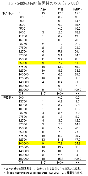 データえっせい 夫の稼ぎ割合の国際比較