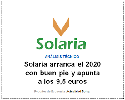  SOLARIA, ANALISIS TECNICO Josep Codina en finanzas.com.  8 Febrero de 2020.