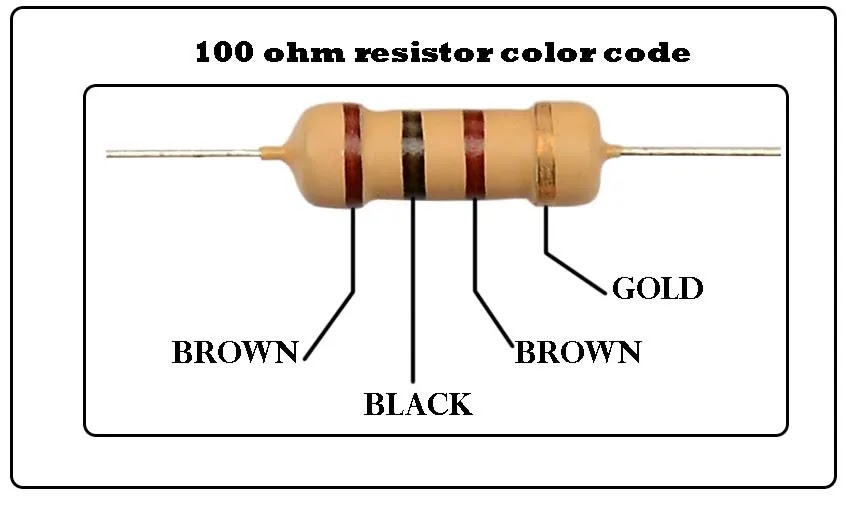 100 Ohm Resistor Color Code for 4-band