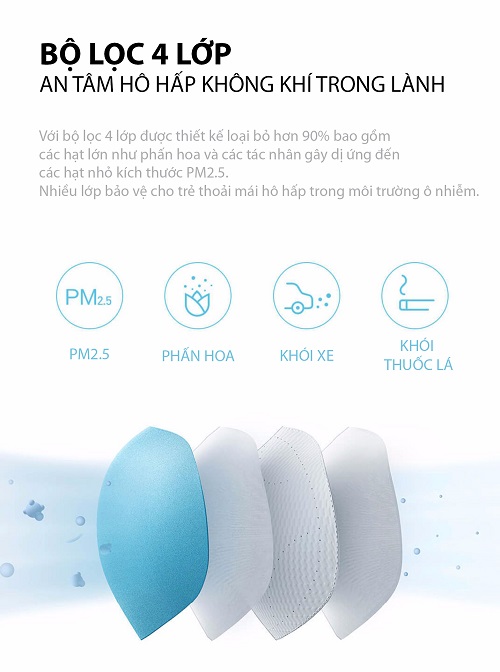 Khẩu Trang Lọc Bụi Dành Cho Trẻ Em Cao Cấp Smartmi KN95