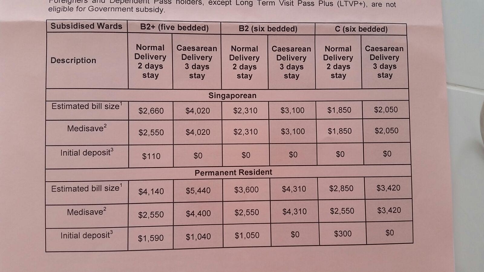 here i have a more updated information on their brochure from my cousin who is about to due soon in april 2017 however she s going to kkh private clinic here i have a more updated information on their brochure from my cousin who is about to due soon in april 2017 however she s going to kkh private clinic