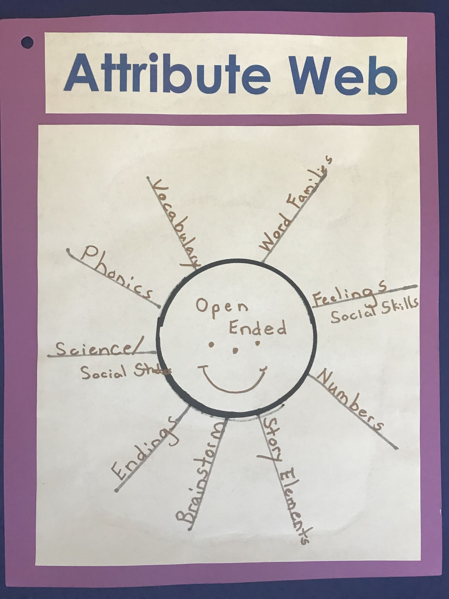 Attribute web dr jean friends blog