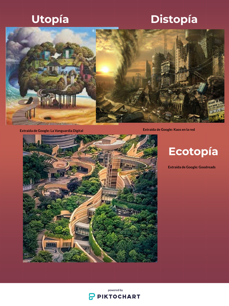 Conceptos de utopía y distopía