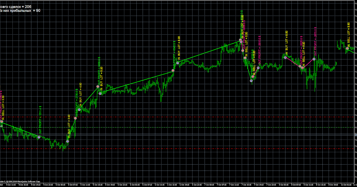 Forex Megadroid