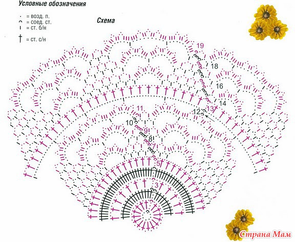 Free Crochet Patterns free-crochet-patterns