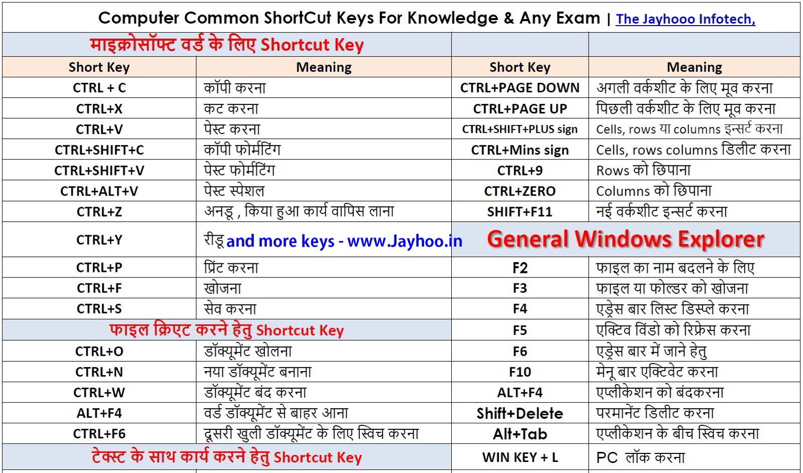 Computer Shortcut Key Download In Hindi Pdf Large Format