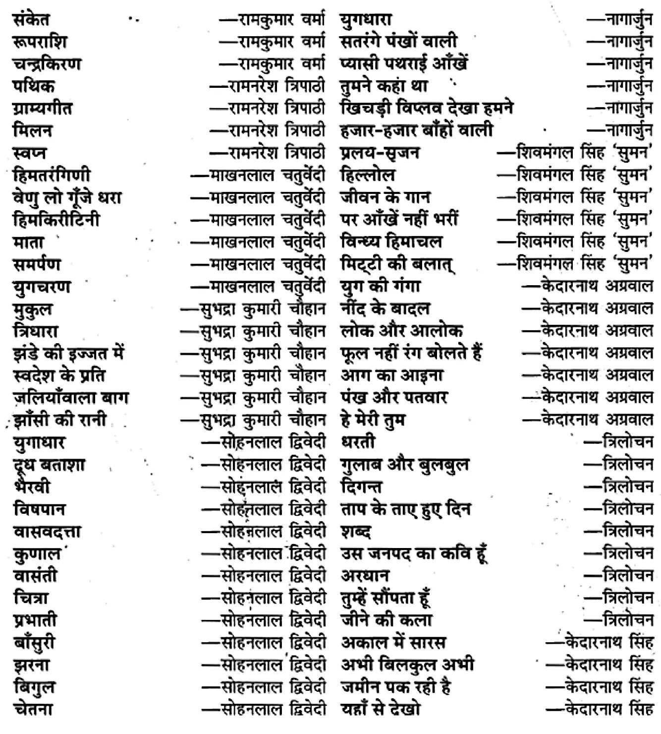 "कक्षा 11 साहित्यिक हिंदी" पद्य-साहित्य का विकास अध्याय 3 प्रमुख काव्य-कृतियाँ और उनके रचनाकार हिंदी में