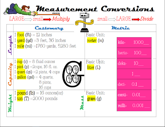 Mrs. Fairclough's Class: Math Anchor Charts