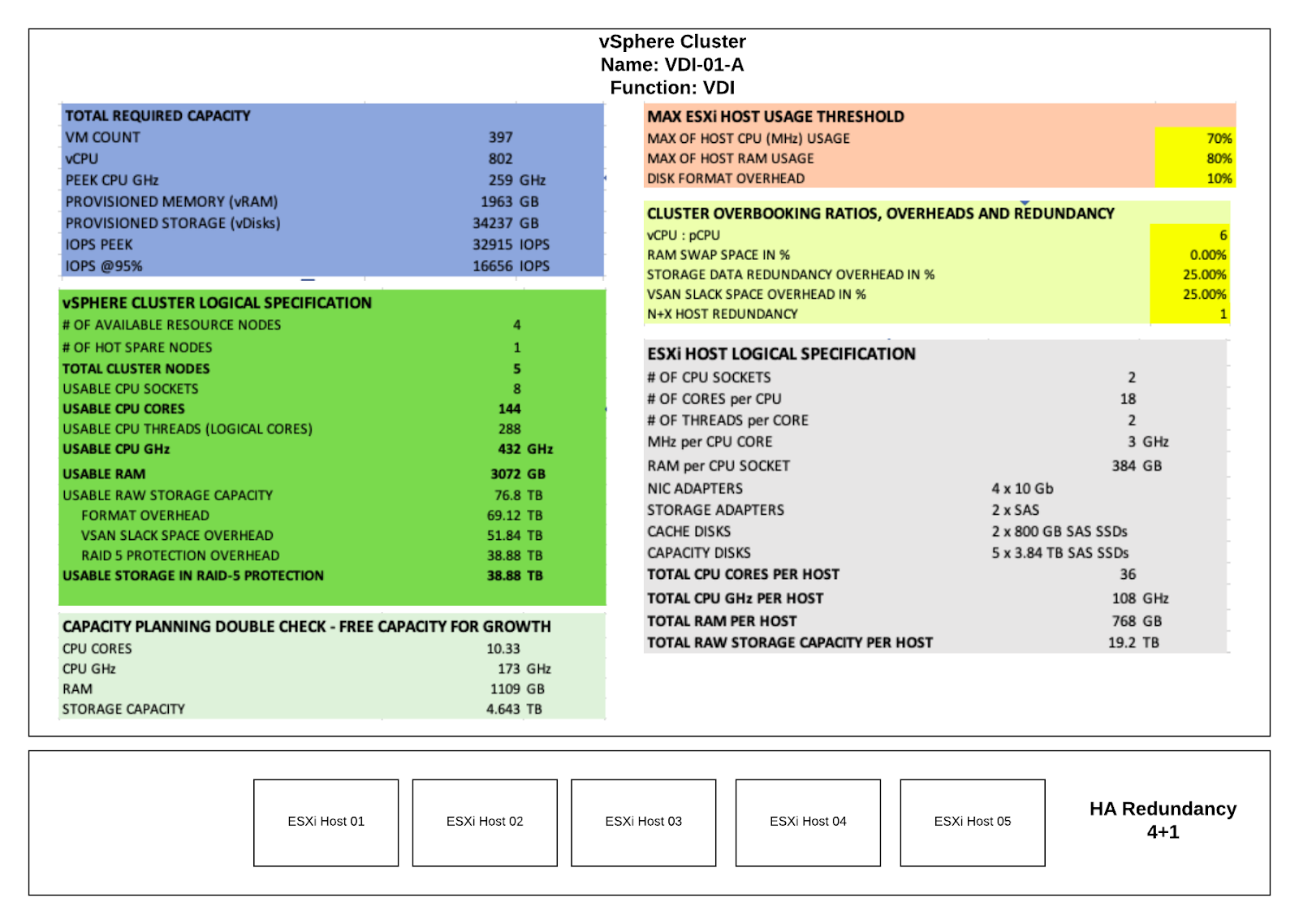 vmware esxi 6.7 buffer too small 2019 vmware esxi 6.7 buffer too small 2019
