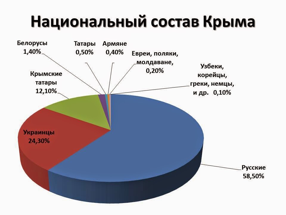 Перечень городов крыма. Административный центр республики крым. Сельское хозяйство крыма таблица. Районы крыма. Морские порты крыма на карте.