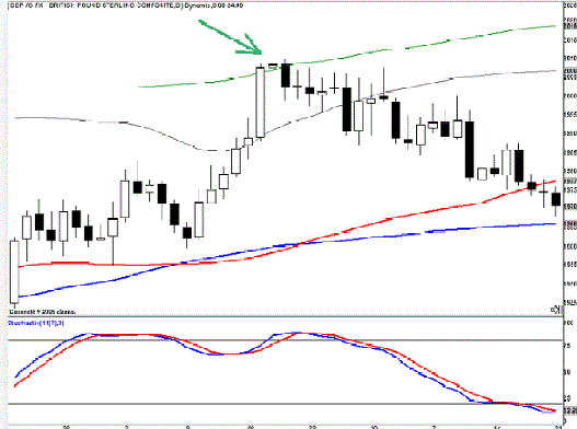 Doji trading system