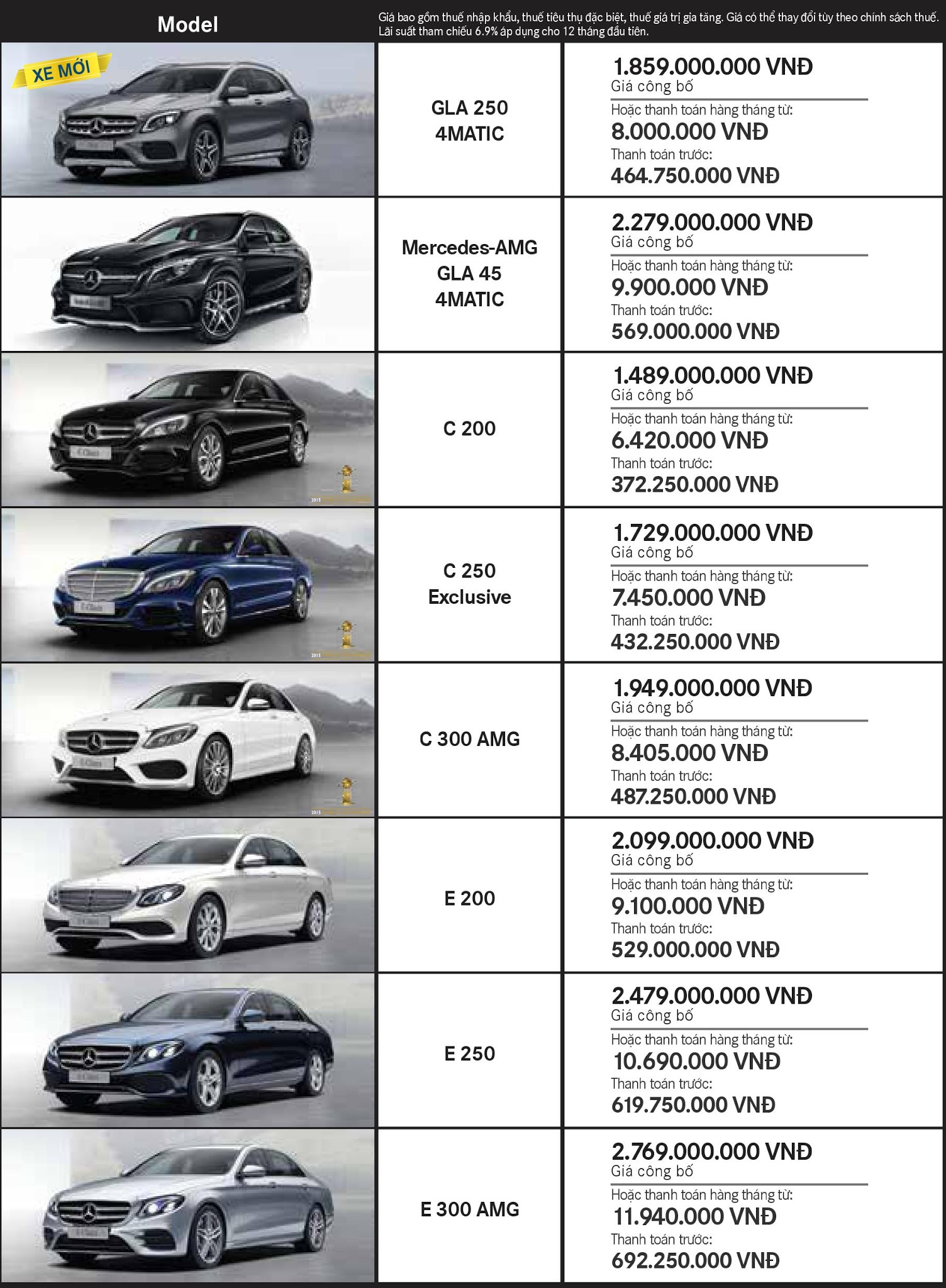 Bảng giá xe Mercedes tháng 10 Bảng giá xe Mercedes tháng 10 tại Mercedes Trường Chinh