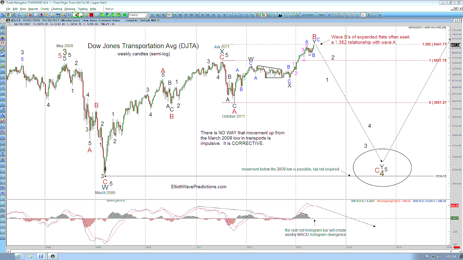 Dow Jones Us Completion Index Index Choices