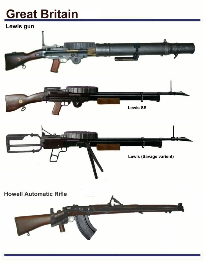 welcome to the world of weapons: Howell Automatic Rifle