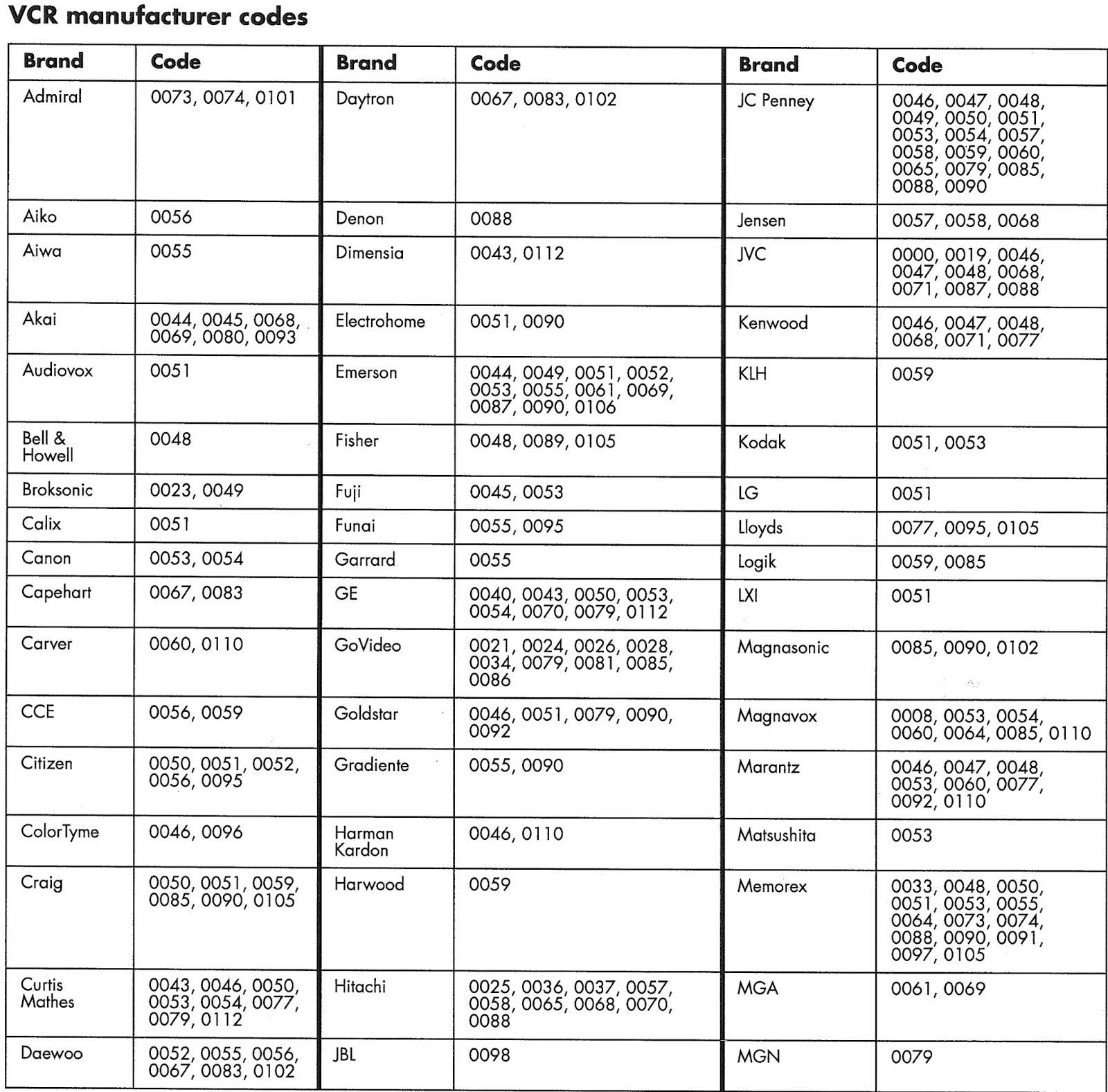 Electro help HP HEWLETTPACKARD HPPL5000N REMOTE CONTROL
