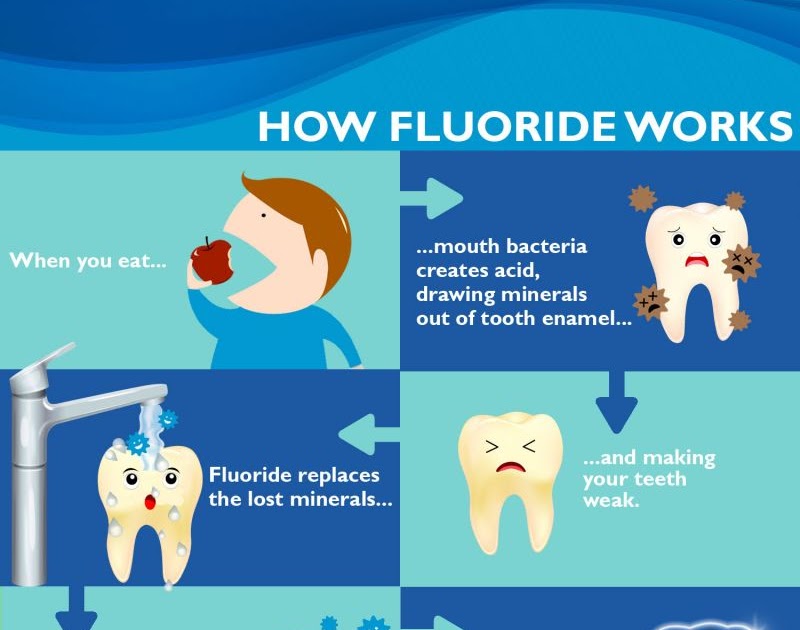 How Fluoride Prevent Tooth Decay Dr. Bharat Katarmal Dental & Implant