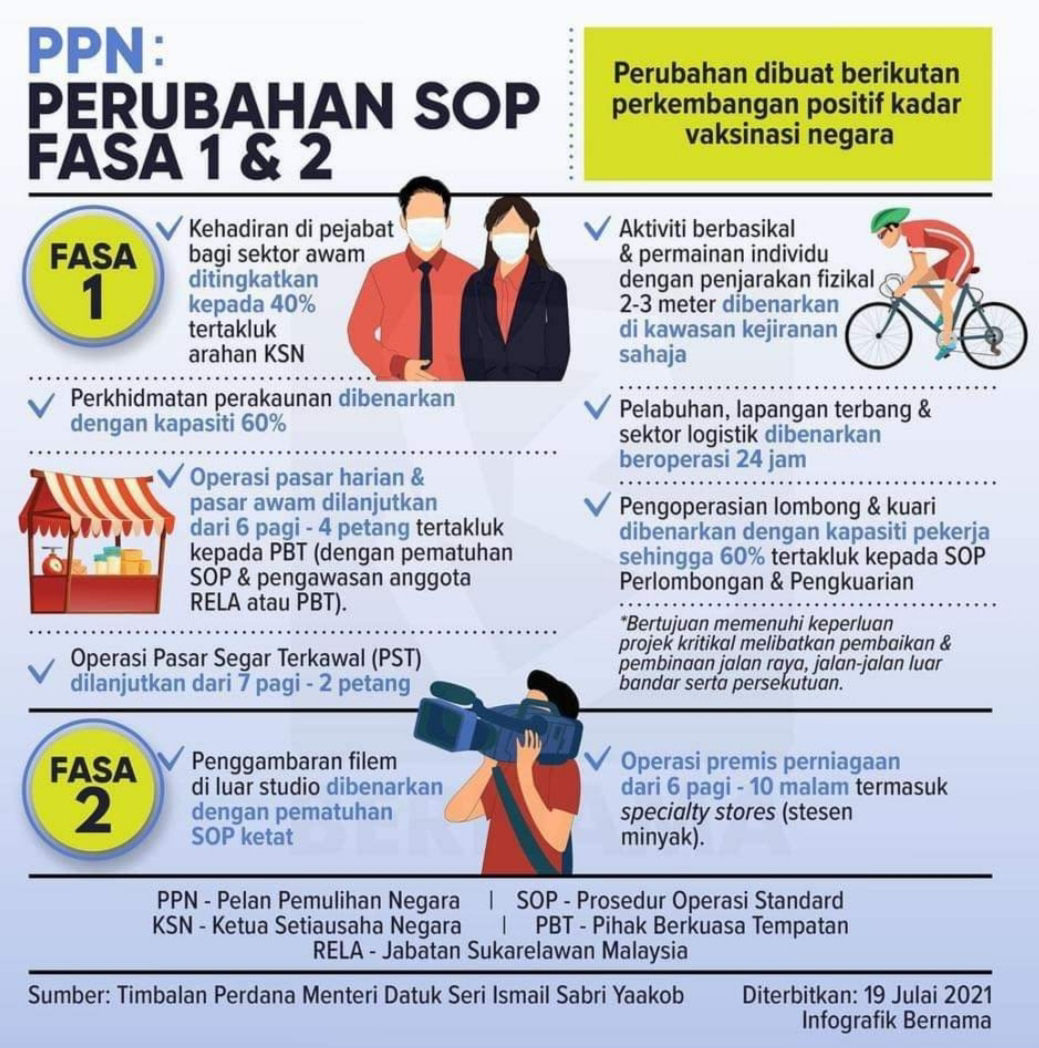 Pkp fasa 2 3.0 sop SOP Terkini