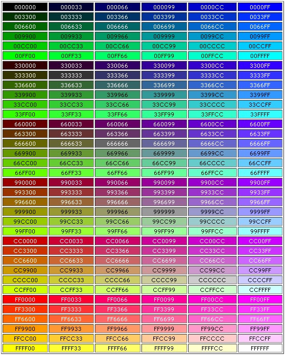 Code warna dan cara memasang code warna - X-MATY