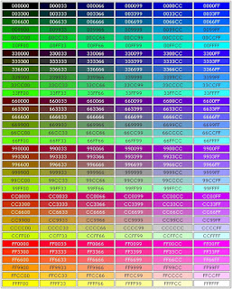 Code warna dan cara memasang code warna - X-MATY