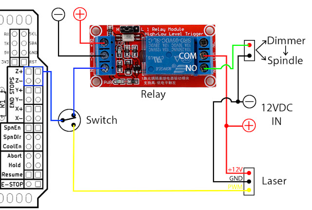 Wiring Cnc Limit Switch Arduino Shield Cnc Shield V3 Endstop Wiring