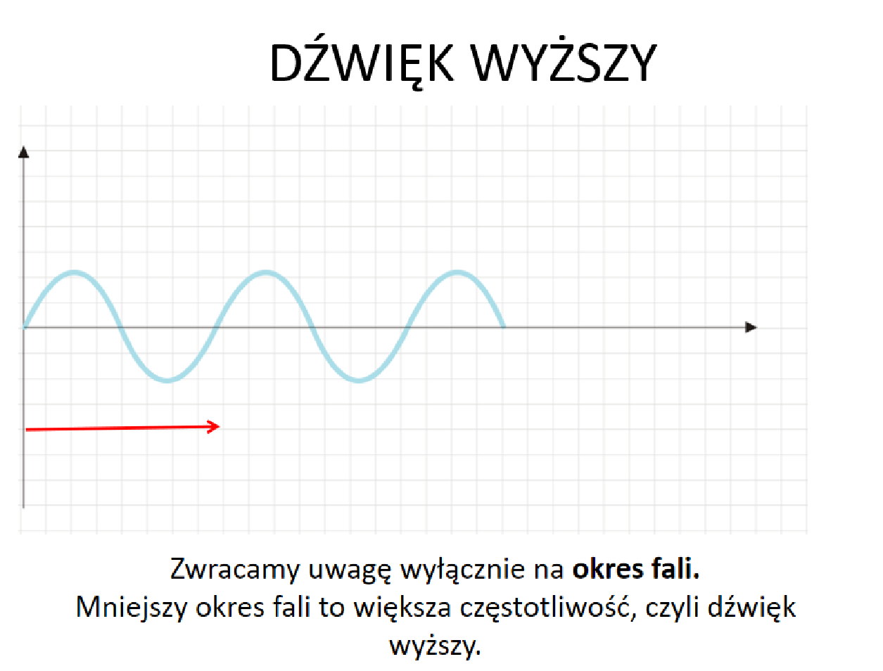 Człowiek Słyszy Dźwięki O Częstotliwości KLASA 8 FIZYKA - wirtualna lekcja 8