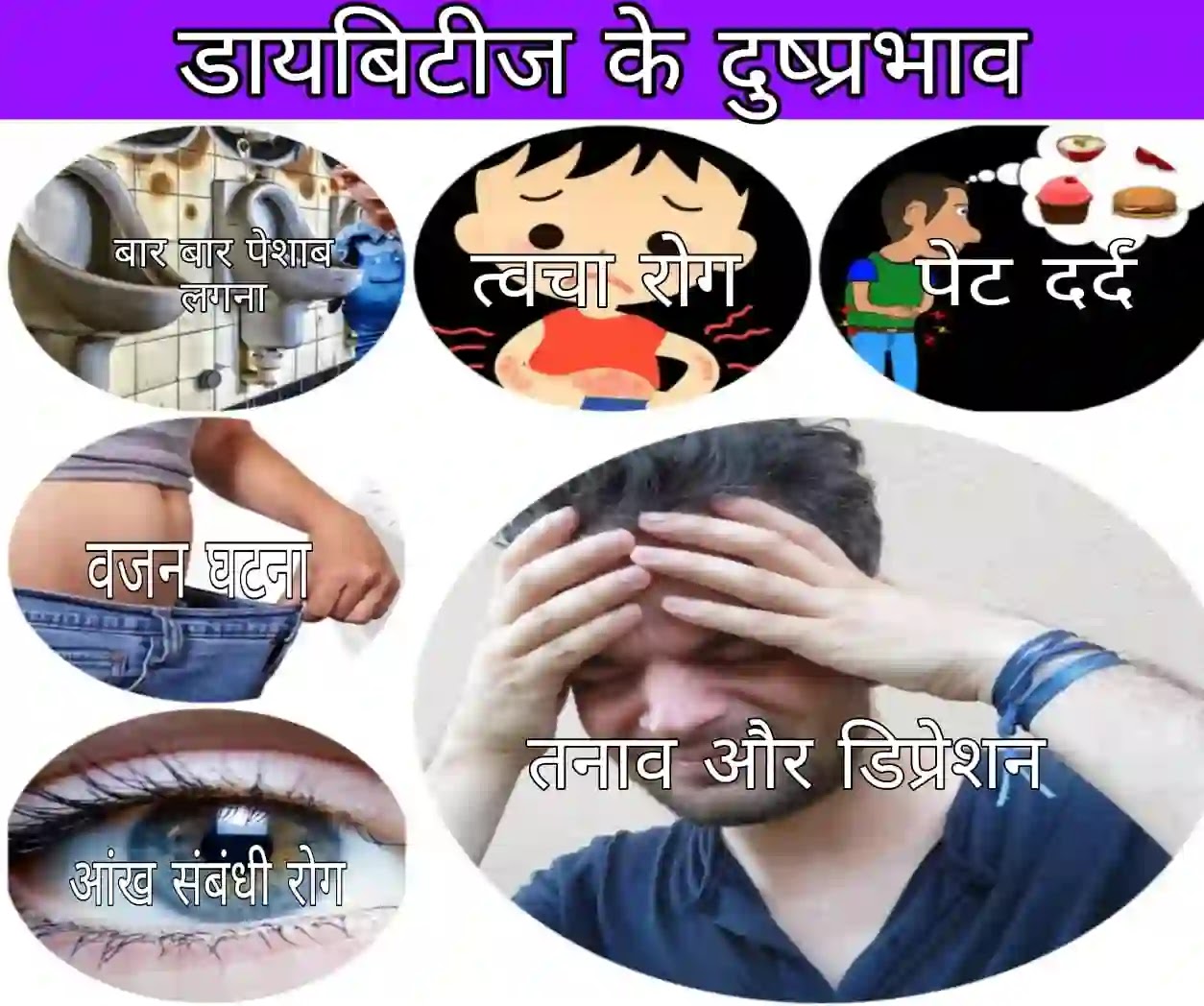 मधुमेह (Diabetes): लक्षण, उपचार और प्रारंभिक निदान Diabetes के लक्षण