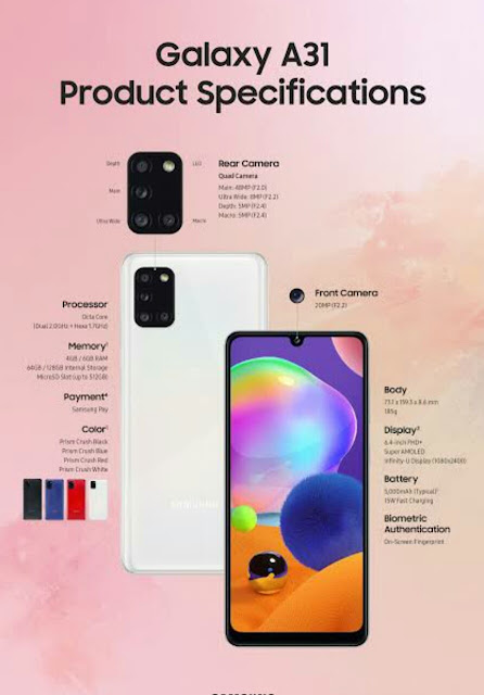 samsung galaxy a31 launch date in india, full Specs features | Samsung Galaxy A31 Best Price in India 2020, Specs .