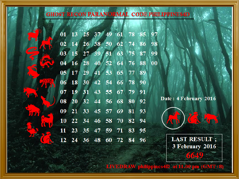 PREDICTION PHILIPPINESPOOLS 4D PREDICTION PH 4D 4
