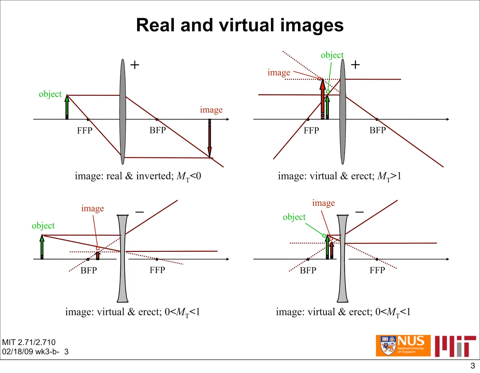 Tópicos de Física Moderna