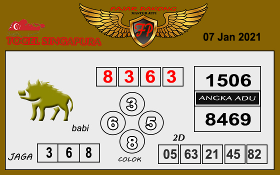 Prediksi Togel Sgp Minggu 07 Februari 2021 Bocoran Sgp Prediksi Jp
