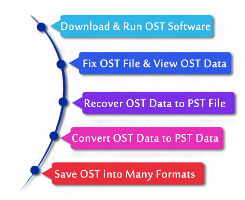 OST To PST Converter ost-to-pst-converter
