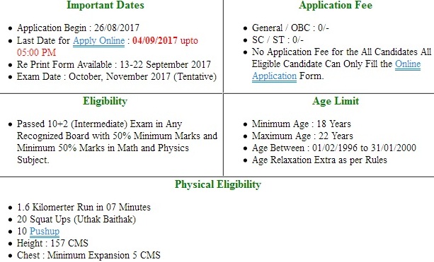 indian join coast guard naukari sewa coast guard physical form