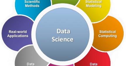 Data Science Career-King of future