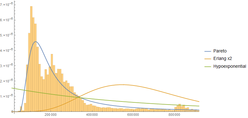 Network Latency Chart