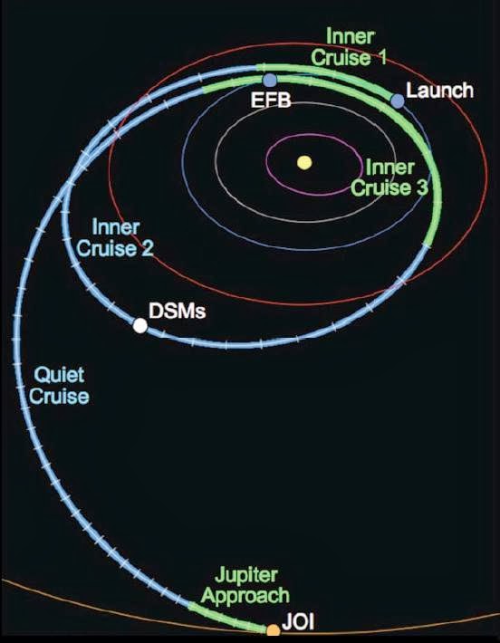 Things We Don't Know Juno halfway there and home again