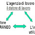 Somministrazione lavoro e flessibilità dopo il decreto dignità