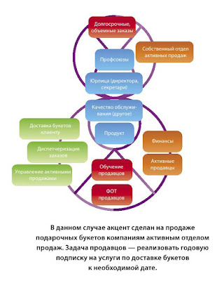 Новая улучшенная бизнес-модель 8К торговли цветами