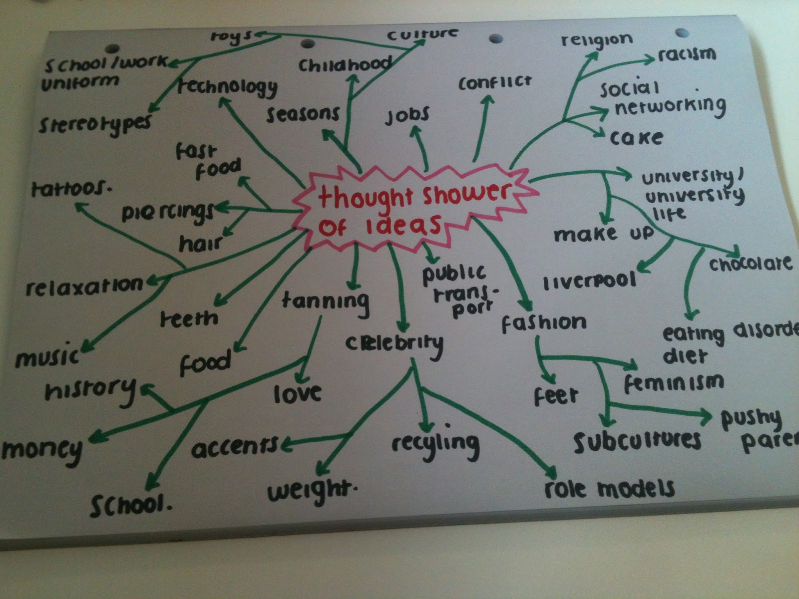Lily Gray A2 Media Thought Shower Of Ideas