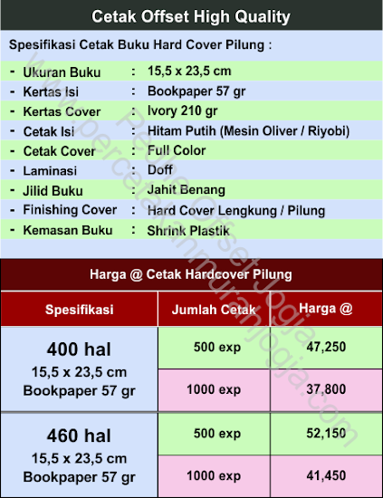 Cetak Buku Hard Cover Pedhe Offset Percetakan Murah Jogja