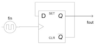 STA clock frequency divided by 2