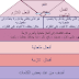 كيف تعلم تلميذك بأن يميز الفعل اللازم من المتعدي؟ كيف تعلم تلميذك بأن يميز الفعل اللازم من المتعدي؟