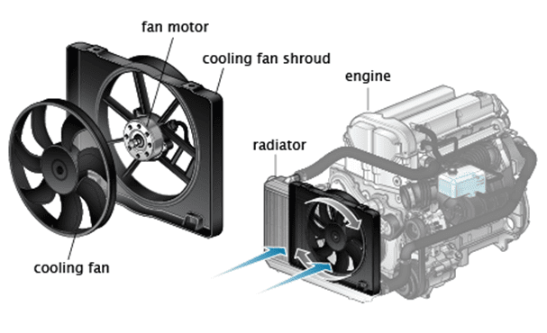 kapan kipas radiator mobil berputar