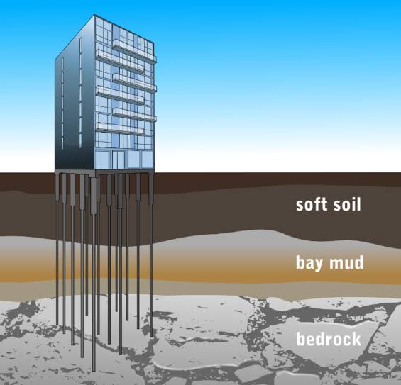 skyscraper foundation good skyscraper foundation good